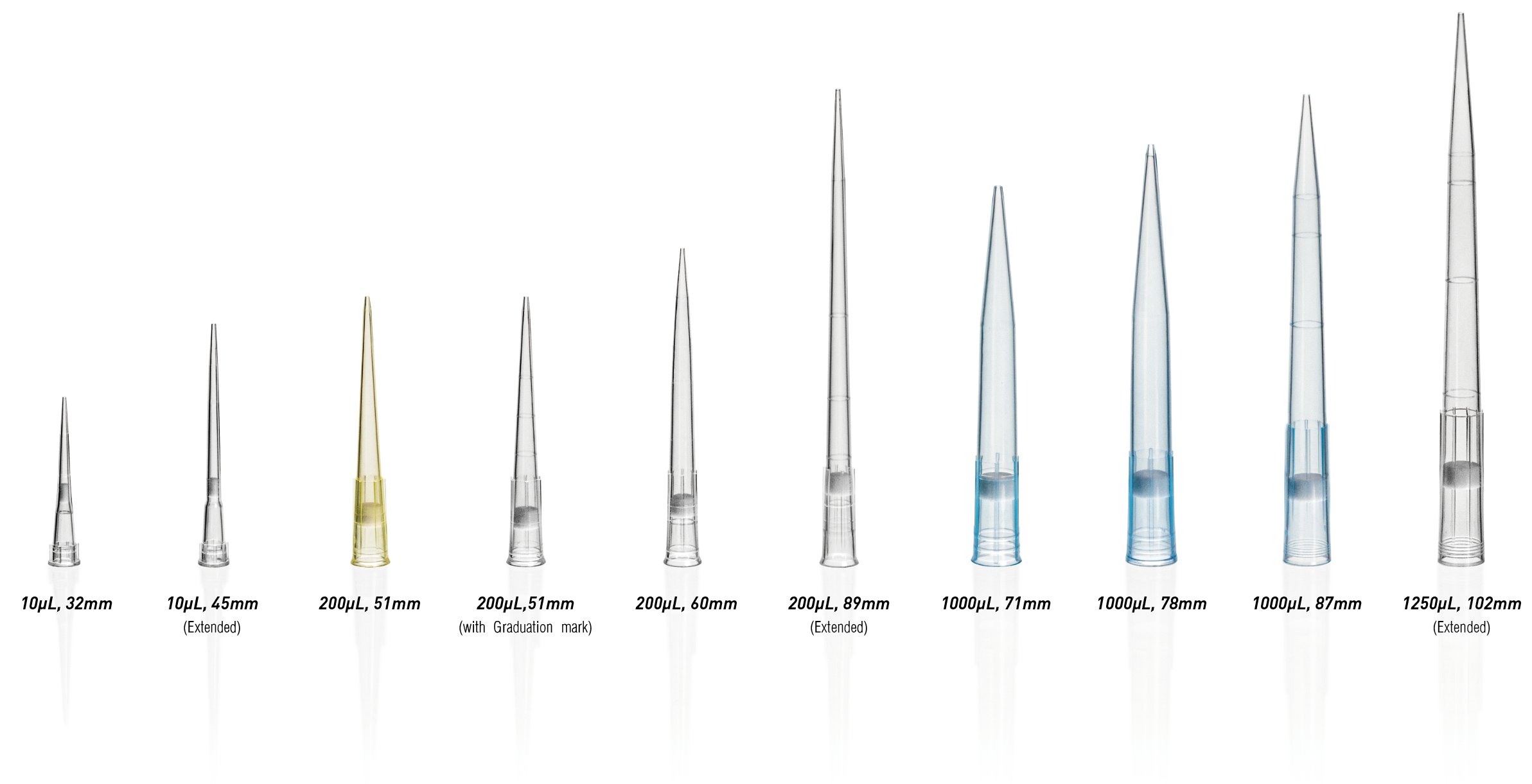 Đầu tip pipet đa năng kh&ocirc;ng chứa Pyrogen